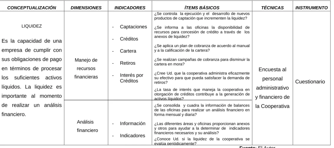 TABLA 3. Matriz de Operacionalización de la Variable Dependiente 