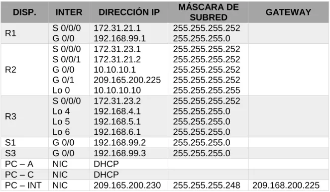 Tabla de direccionamiento IP 