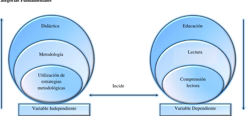 Gráfico 2.Categorización de Variables 