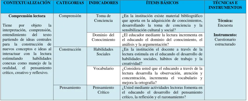 Cuadro 2. Operacionalización Variable Dependiente  Elaborado por: Shiguango Vargas Franklin Misael