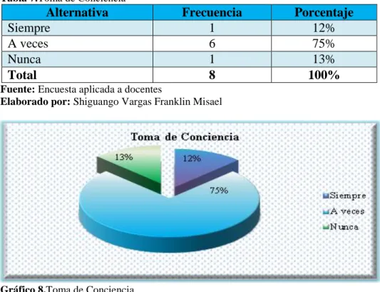 Tabla 7.Toma de Conciencia 