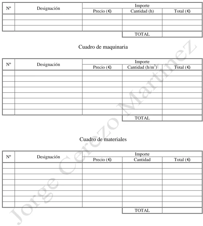 Cuadro de mano de obra 