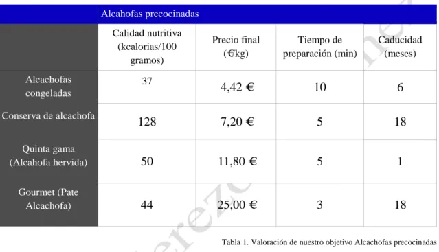 Tabla 1. Valoración de nuestro objetivo Alcachofas precocinadas 