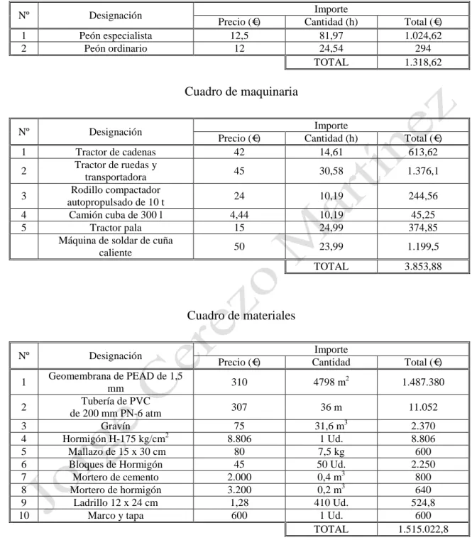 Cuadro de mano de obra 