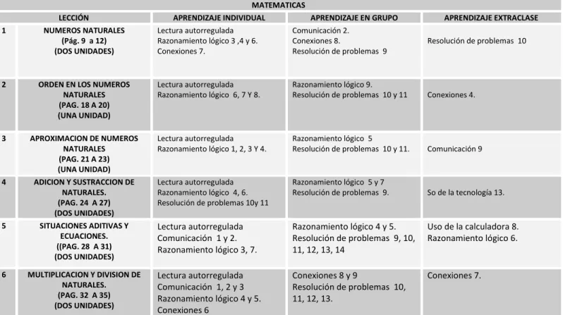 CUADRO DE ACTIVIDADES   