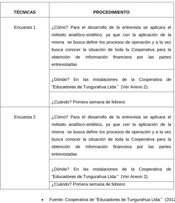 TABLA 2. Procedimiento de recolección de información 