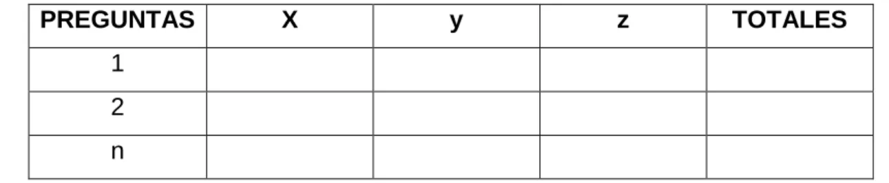 TABLA 3. Cuantificación de resultados 