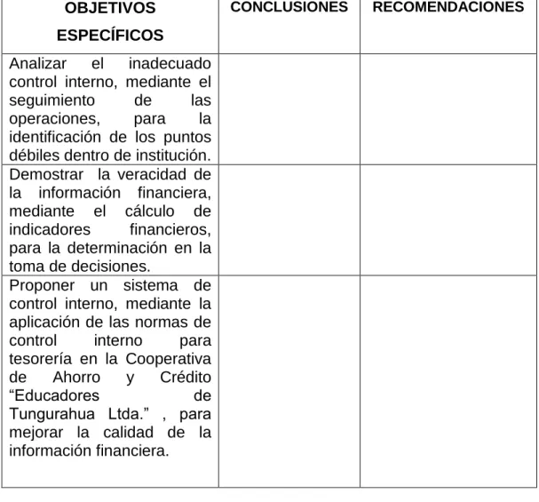 TABLA 4. Relación de objetivos específicos, conclusiones y  recomendaciones 