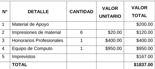 TABLA Nº 23 COSTO  