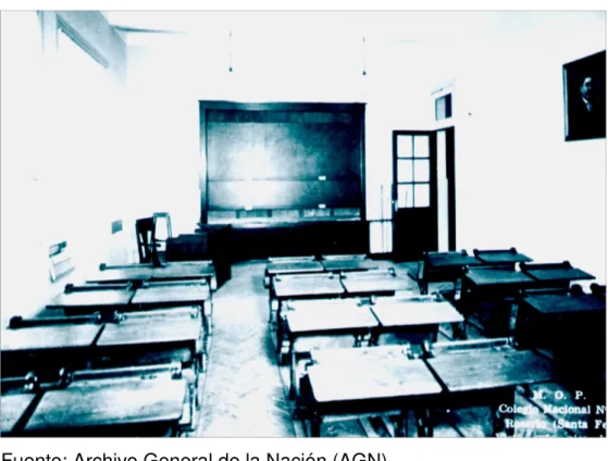 Figura 2. Aula escuela primaria. Colegio nacional. Rosario, Provincia de  Santa fe. 