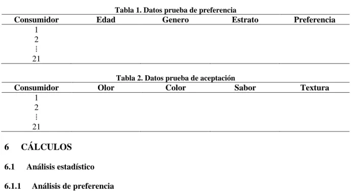 Tabla 2. Datos prueba de aceptación 