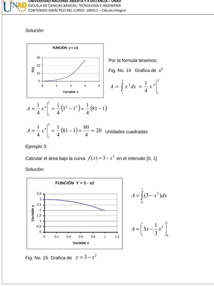 Fig. No. 15  Grafica de   y = 3 x − 2