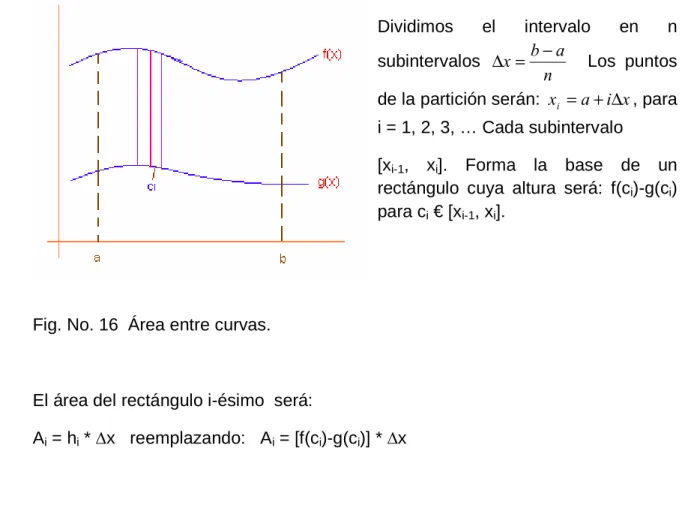 Fig. No. 16  Área entre curvas. 