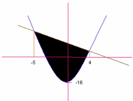 Fig. No. 17 Grafico solución problema 