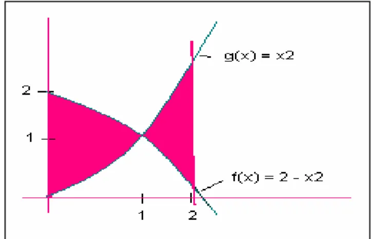 Fig. No. 18  Grafico solución área bajo curvas. 