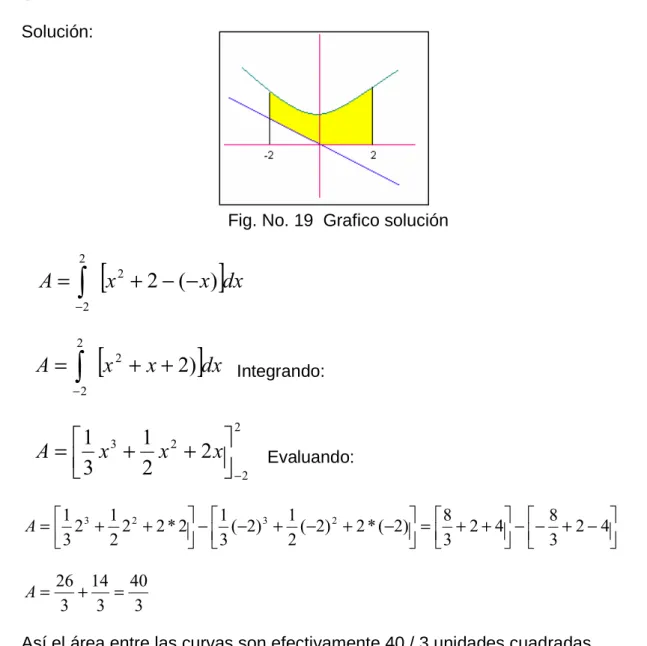 Fig. No. 19  Grafico solución  