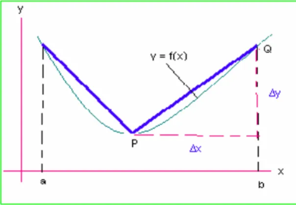 Fig. No. 23 Longitud de curva. 
