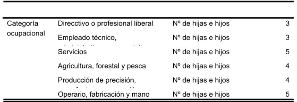 Tabla 2 Ejemplo de tabla donde se resumen las medias aritméticas de una variable en función de otra 3 3 5 4 4 5Nº de hijas e hijos