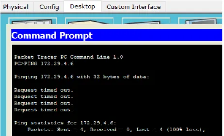 Figura 12. Ping de PC0 a ISP 