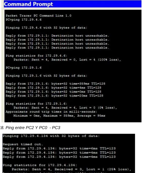 Figura 18. Ping entre PC2 Y PC0  - PC3  
