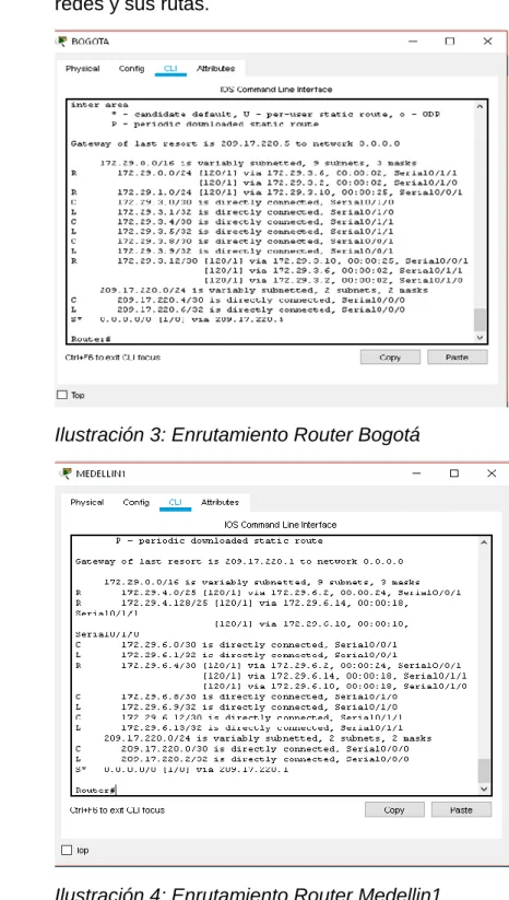 Parte 2: Tabla de Enrutamiento.  