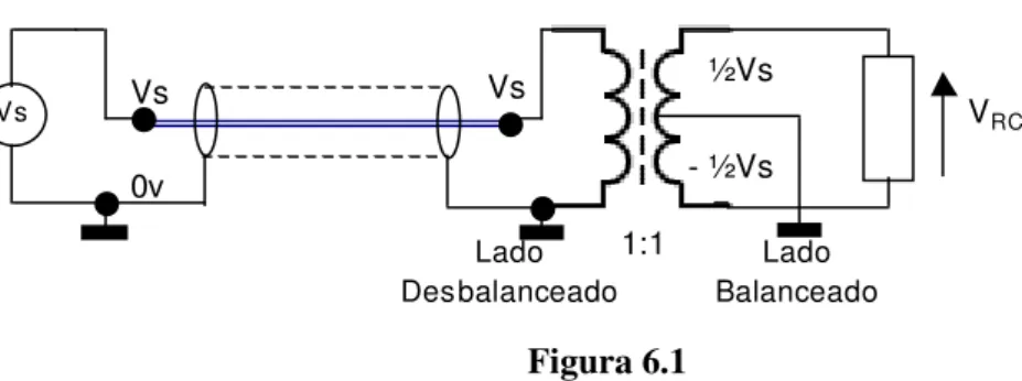 Figura 6.1  Balunes.  
