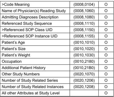 Table C.6-3 defines the keys at the Series Information level of the Patient Root Query/Retrieve Information 2235 