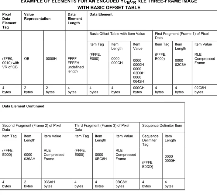 Figure G.6.1 is an example of encoding of RLE Compressed Frames (described in Section G.4) with the  basic offset table
