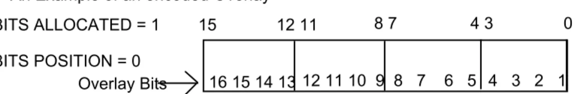 Figure D.2-4: Example 4 of Overlay Data Cells 
