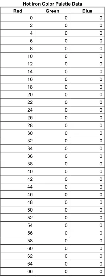 Table B.1.1.2-2  Hot Iron Color Palette Data 