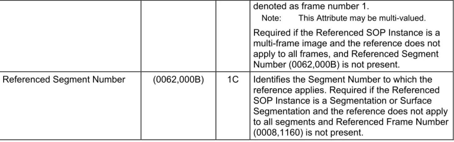Table 10-4 defines the Attributes that list Series and SOP Instances within those Series