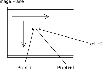 Figure D-1:  An Image Pixel Plane 