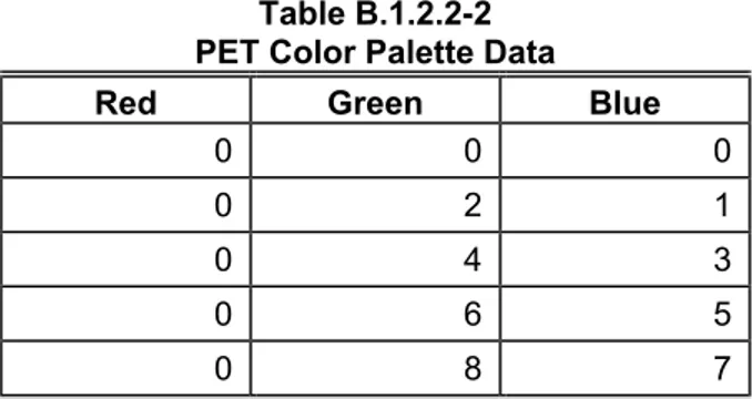 Table B.1.2.2-2  PET Color Palette Data 