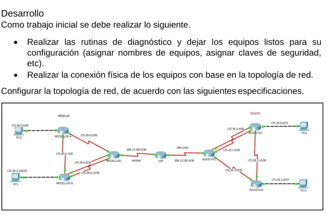 Tabla de enrutamiento: 