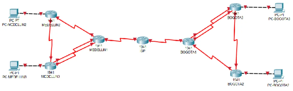 Tabla de Direccionamiento 