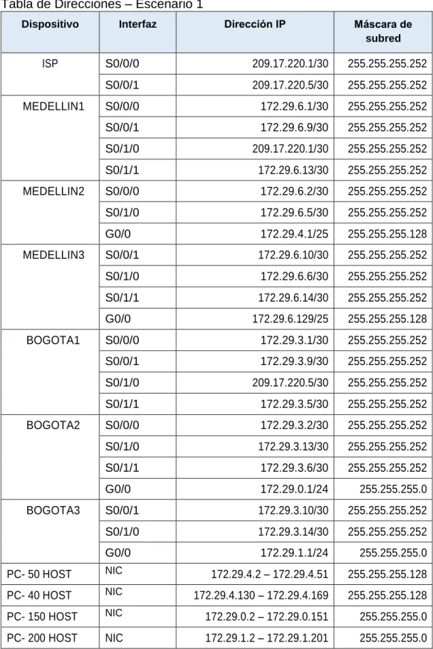 Tabla de Direcciones – Escenario 1 