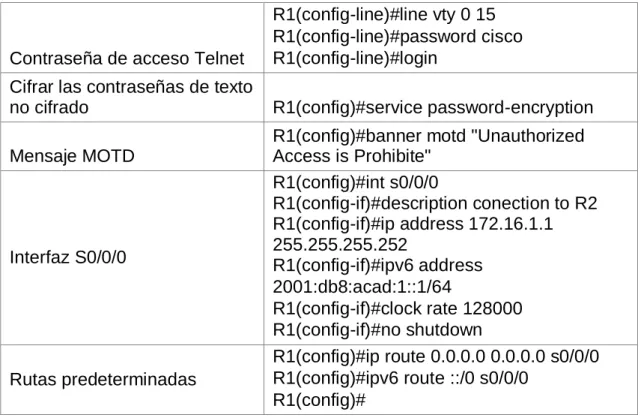 Tabla 4  Elemento o tarea de 