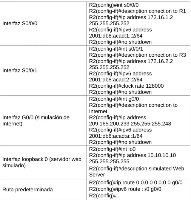 Table 5  Elemento o tarea de 