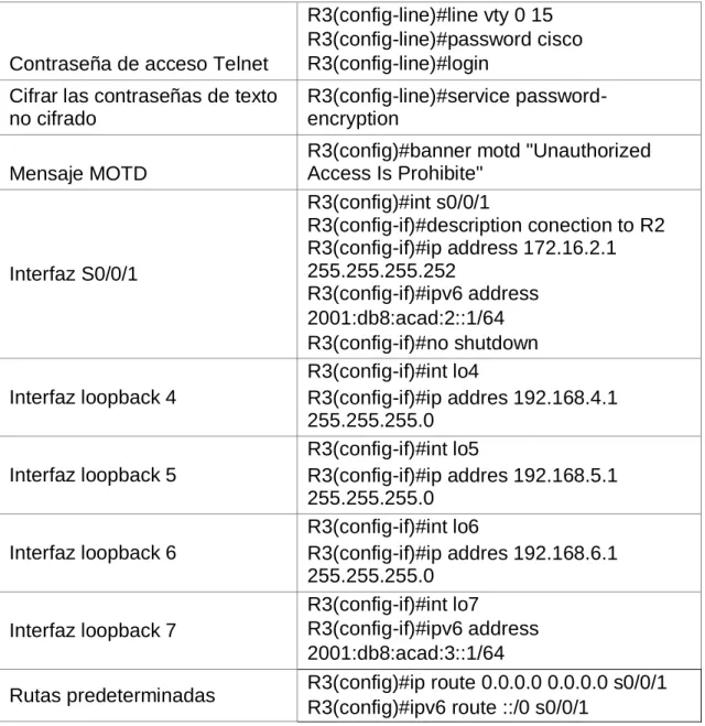 Tabla 6  Elemento o tarea de 