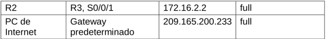 Tabla 9  Elemento o tarea de 