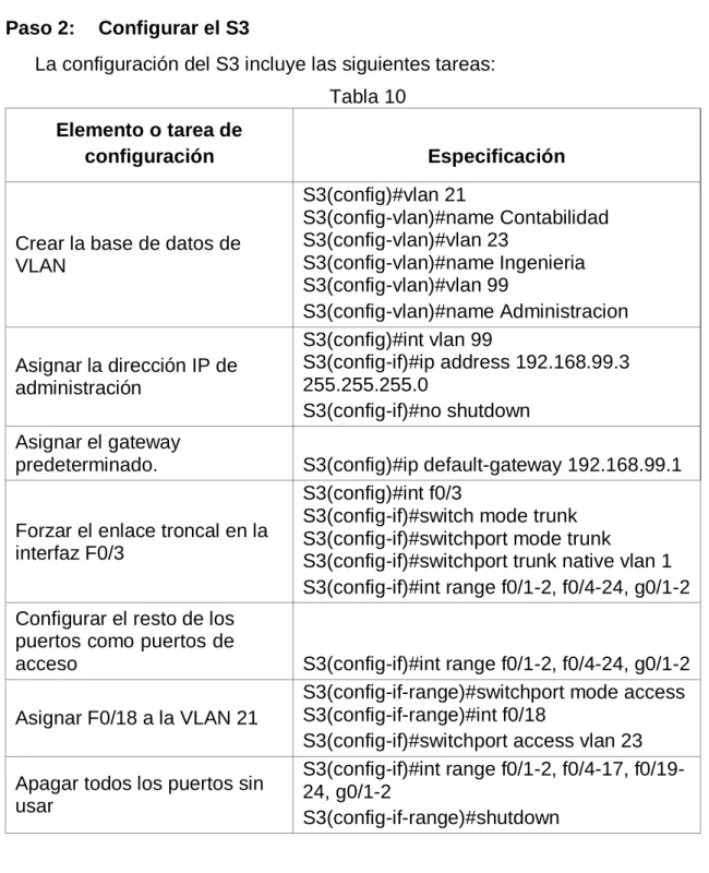 Tabla 10  Elemento o tarea de 