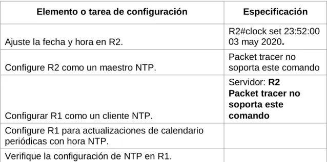 Fig. 5  Utilizar un navegador 