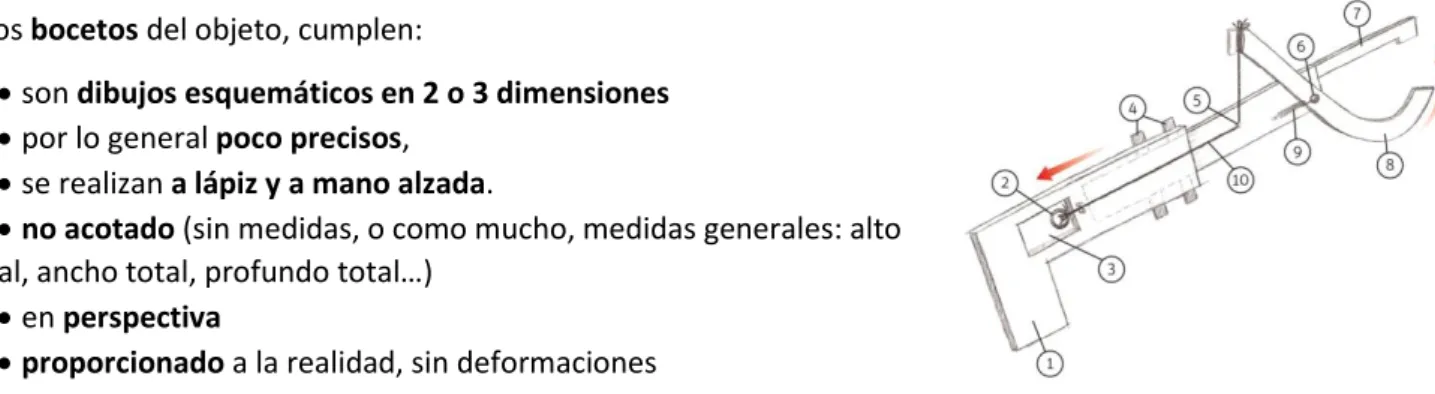 TABLA DE DESPIECE 