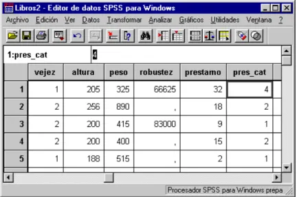 Figura 36: Ventana del editor con la nueva variable pres cat (categor´ıas de la variable pr´estamo)