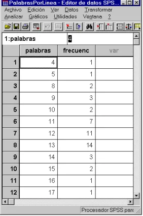 Figura 42: Ventana del editor de datos con los resultados de la variable palabras