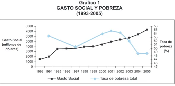 Gráfico 1