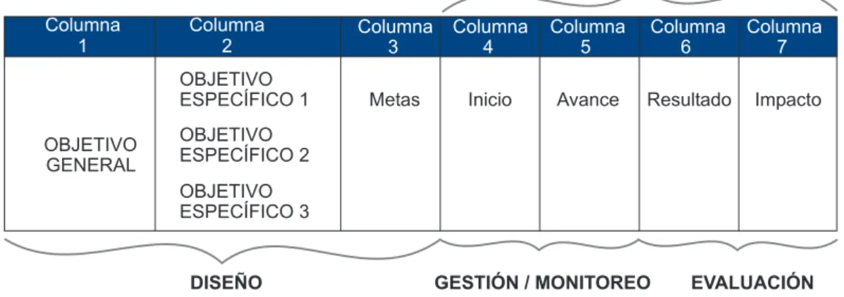 Gráfico 3