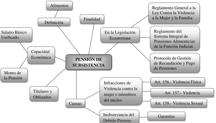 Gráfico No.  3 Constelación de Ideas (Variable Independiente) 