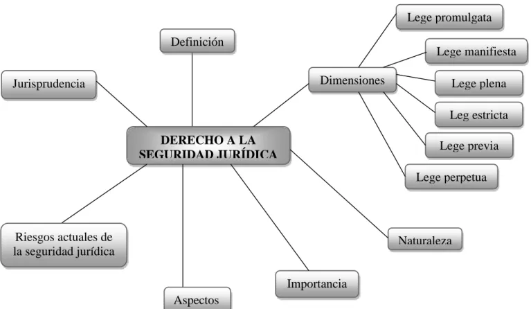 Gráfico No.  4 Constelación de Ideas (Variable Dependiente)
