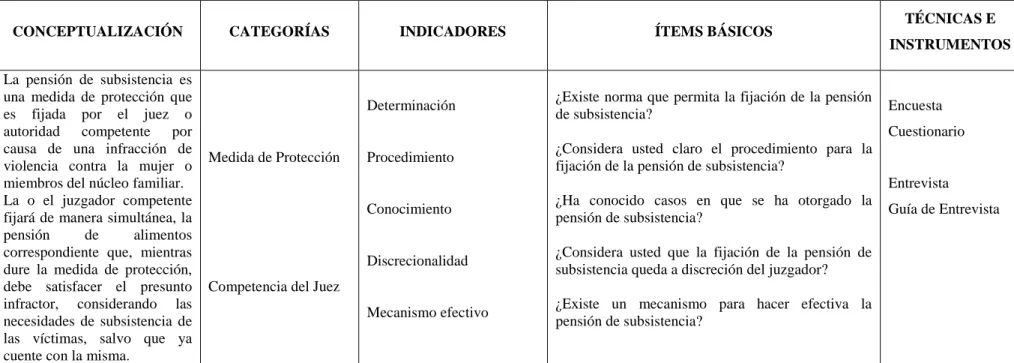 Cuadro No.  2 Operacionalización de la Variable Independiente  Fuente: Capítulo II. 
